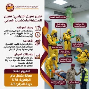 تقييم الاستجابة لحادث تسرب اشعاعي